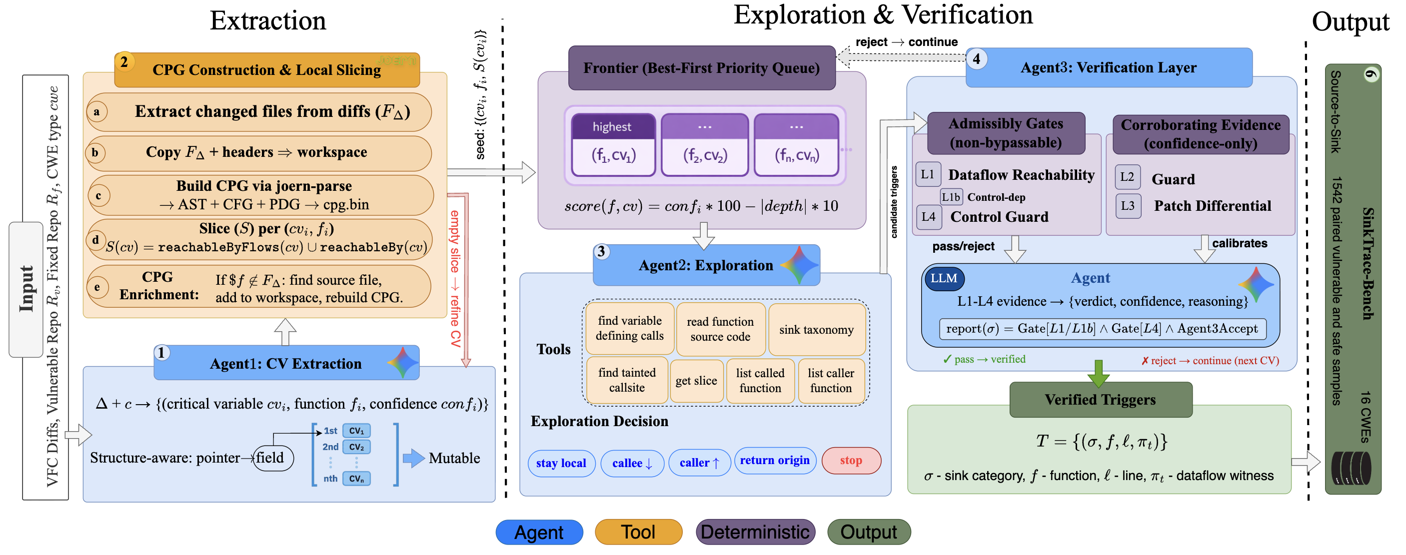AutoTrace paper preview