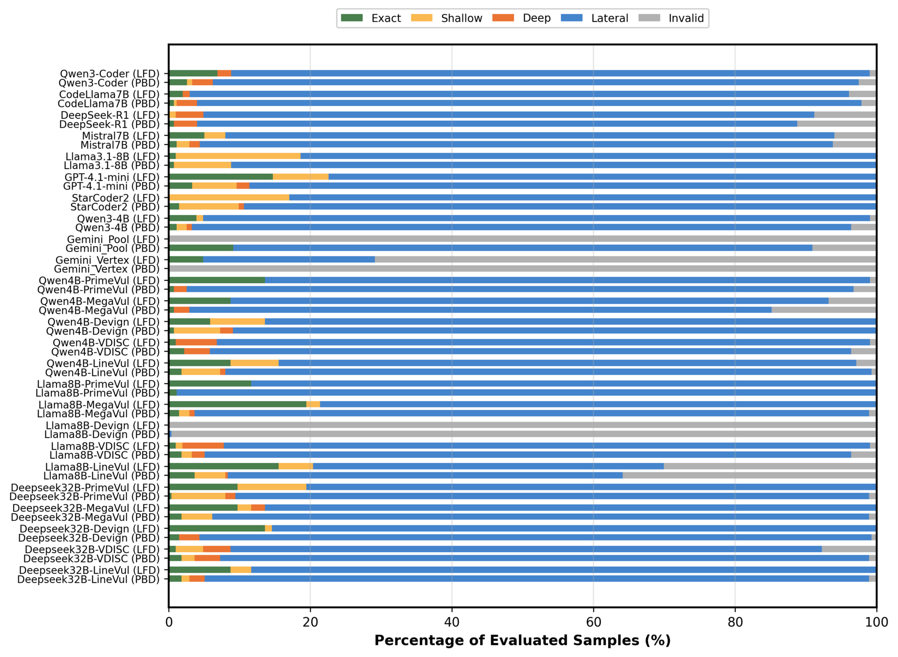 CWE knowledge depth analysis