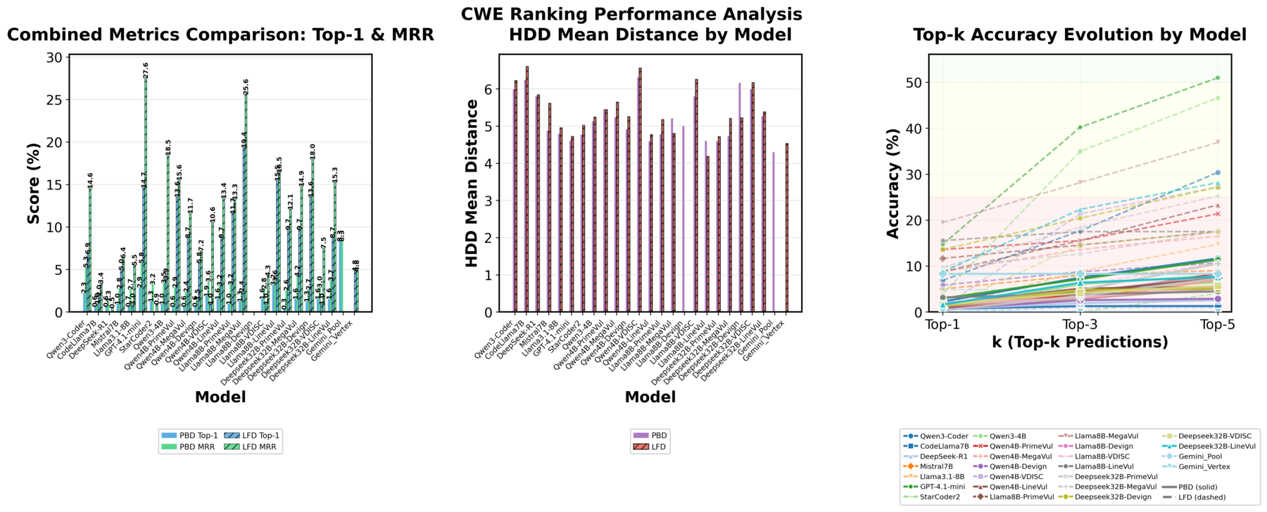 CWE ranking comprehensive analysis