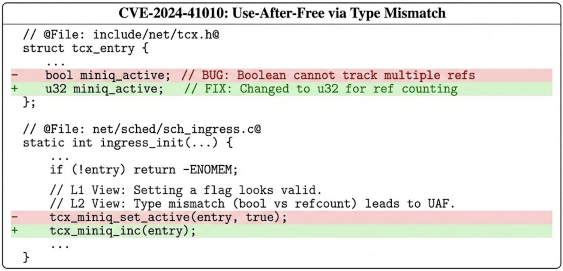 CVE-2024-41010 motivating example