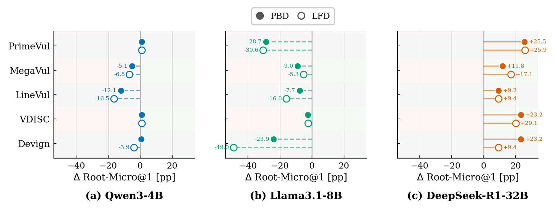 RQ2 taxonomy fine-tuning delta heatmap