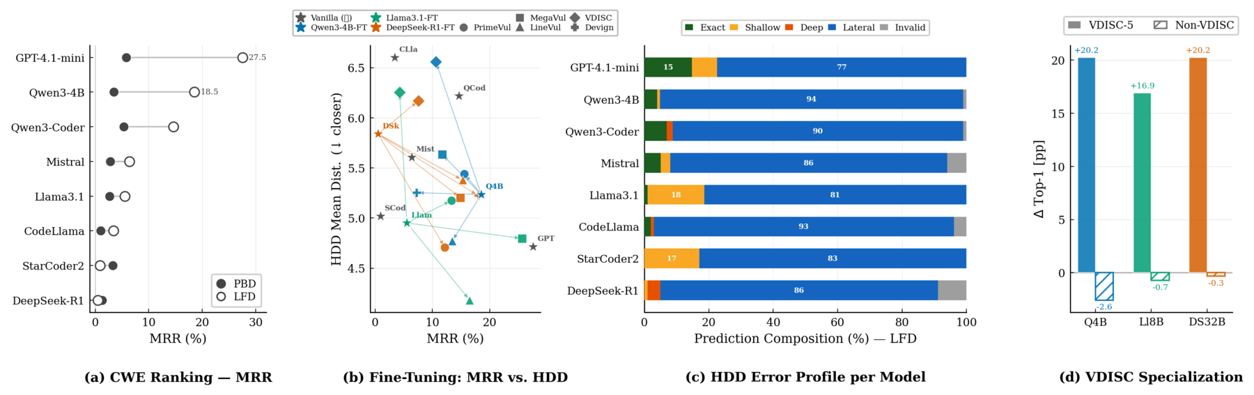 RQ3 semantic depth analysis