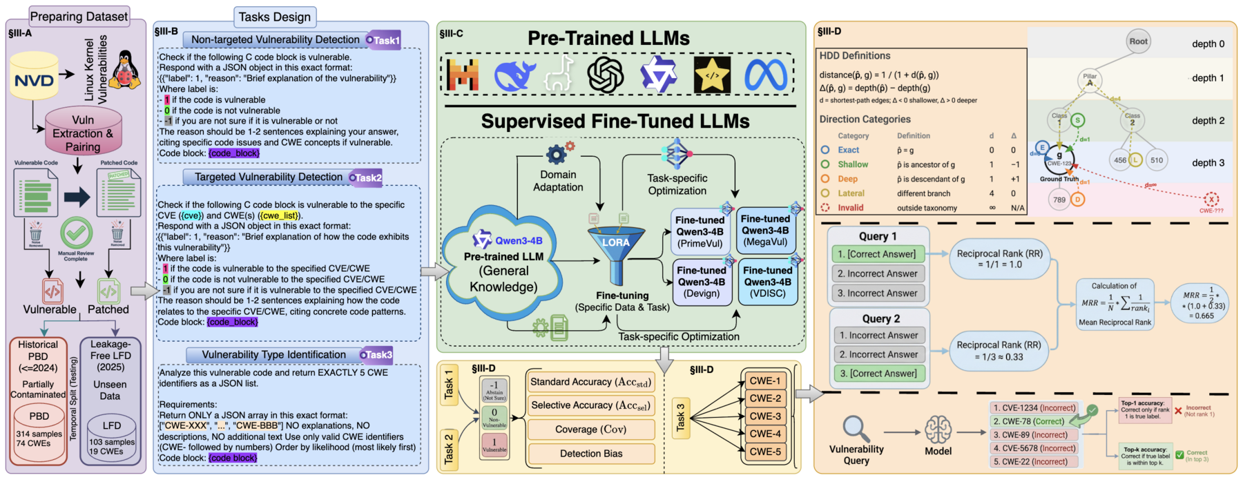 CWE-Trace paper preview